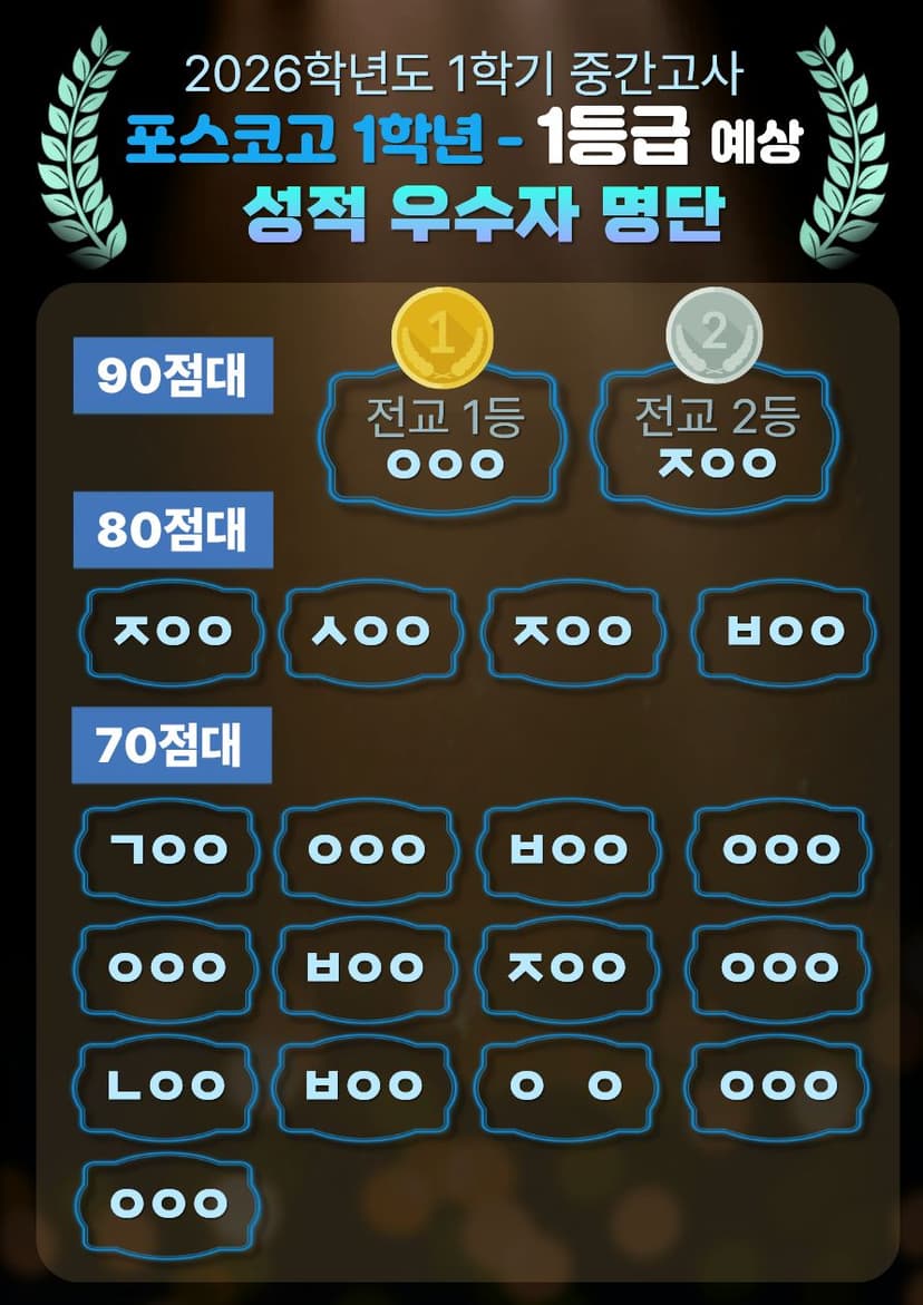 포스코고12기 중간고사 성적 결과